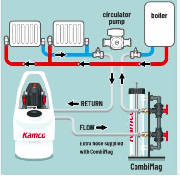 What is a Central Heating Power Flush?