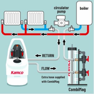 What Are the Signs That My Boiler Needs a Power Flush?